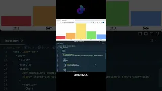 Charts.css 📊📈: Data Visualization (No JavaScript Required) #webdevelopment #webdevtips #css