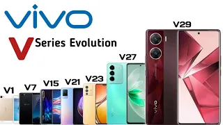 Vivo V series Evolution /#vivo/##mobileseries