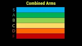 The Combined Arms Tier List