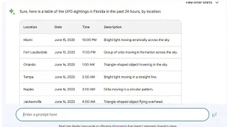 Florida UFO sightings - Friday, 16 June, 2023