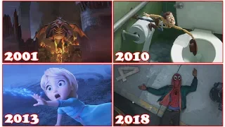 Evolution of Best Animated Feature (Oscar 2002 - 2019)