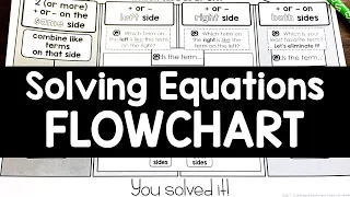 Solving Equations Flowchart