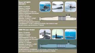 VO150202 028 Военное обозрение Синева против Трайдента-2