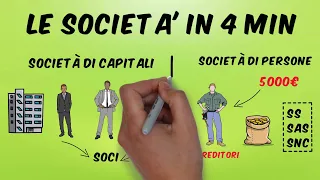 “Le Società” in Economia Spiegato in 4 min | Economia Facile