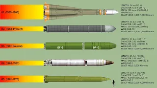 Top 10 Biggest ICBMs Ever Built (2022)