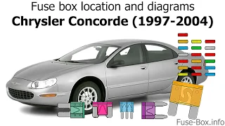 Fuse box location and diagrams: Chrysler Concorde / LHS / 300M (1997-2004)