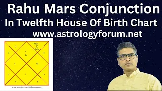 Mars and Rahu conjunction in 12th house,Mars Rahu conjunction in pisces,Rahu Mars conjunction,Mars