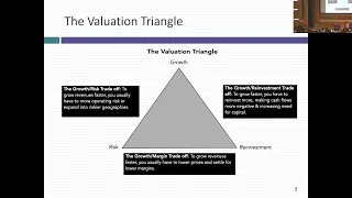 Session 28 (Val Undergrads): Closing the sale!