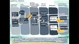 Dane County Sequential Intercept Mapping 2018