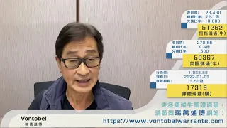 【郭Sir 午市分析】2021-04-30 大市再反覆受壓，惟祇屬技術性表現