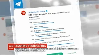 У Telegram-каналі сайту ТСН.ua стартувало опитування про медичну реформу