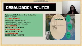 ORIGEN DE LA CIVILIZACIÓN CHINA