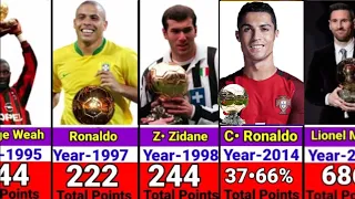 Ballon d'Or All Time winners• 1956-2019•(FT.Messi,Ronaldo, Zidane etc)