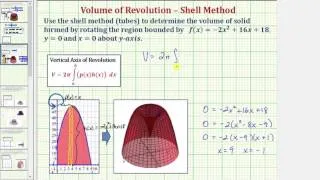 Ex: Determine a Volume of Revolution Using the Shell (tube) Method (Quadratic About y-axis)