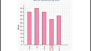 Reading and Interpreting a Bar Graph