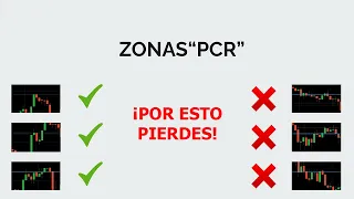 ZONAS IMPORTANTES para "PCR" 2024 - Opciones Binarias