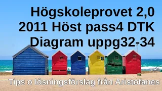 HP 2,0 2011 höst pass4 DTK-diagram uppg32-34 Ett bra DTK! Lösningar högskoleprovet av Aristofanes