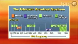 Analog and Digital Spectrum Differences