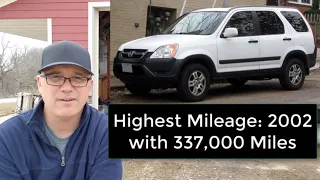 Top 5 Small SUVs That Last 200,000+ Miles