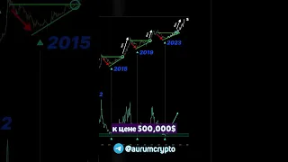 Биткоин по $500 000. Когда?