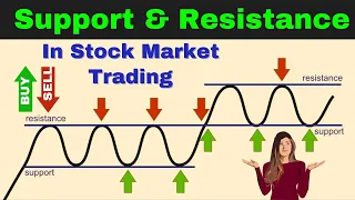 Support & Resistance Trading Strategy Verified | Secret Formula For Drawing Support & Resistance