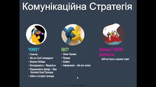 Тренінг "Розробка комунікаційної стратегії Вашої громади" для партнерів програми DOBRE 07.07.2020