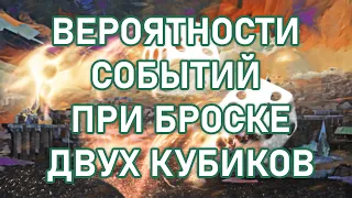 Вероятности событий при броске двух кубиков