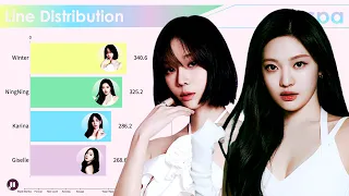 aespa ~ All Songs Line Distribution [from Black Mamba to Spicy]