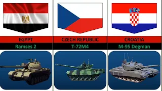 MBT(Main Battle Tank) By Different Countries