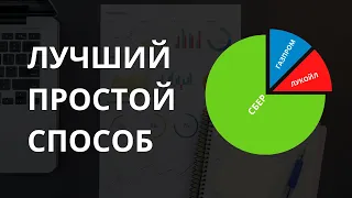 Как составить инвестиционный портфель на 100.000 рублей?