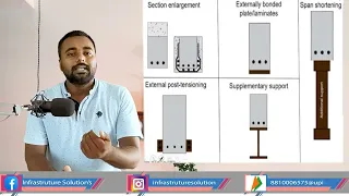 Retrofitting of Structure (Building): An Introduction(what is Retrofitting of structure)