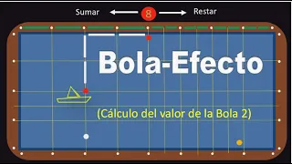 40 Juego_para_cálculo_del_valor_de_la Bola2_por_la_posición_en_Sistema_Bola_Efecto