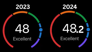 Zone 2 vs Vo2 Max Training Results: I WASTED 12 MONTHS!!