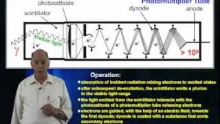 Scintillation Detectors