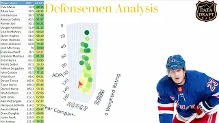 23-24 Fantasy Defense in 3D: Fades, Targets and Strategy