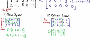 Row Space, Column Space, and Rank