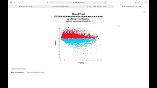 How to analyse the dataset in GEO2R using Limma R package (part 1)