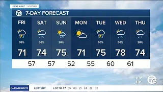 Metro Detroit Weather: A wet finish to the week