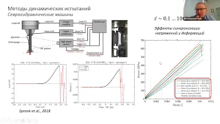 39. И.В. Сергеичев. Высокоскоростная деформация полимерных композитов