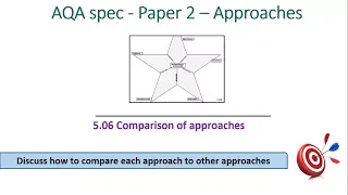 5.06 Comparison of Approaches  - Approaches - for AQA spec Alevel Psychology, paper 2