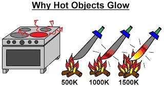 Astronomy - Ch. 5: Light & E&M Radiation (19 of 30) Why Do Hot Objects Glow?