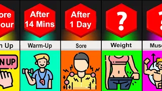 Timeline Comparison: What Will Happen If You Went To The Gym Every Day