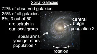 Astronomy - Ch. 29: Galaxies (5 of 14) Spiral Galaxies