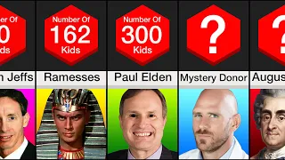 Comparison: Most Kids Had By One Person