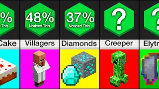 Comparison: Most Unrealistic Things in Minecraft