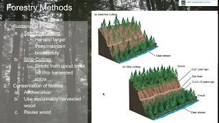APES 4D Notes - Forestry Practices and Rangelands