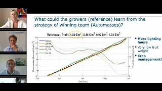 Webinar: growing tomatoes in an autonomous greenhouse | Van der Hoeven Horticultural Projects