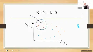 12.2 Метод ближайших соседей - KNN