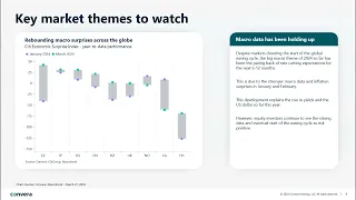 Convera Webinar | Will the Greenback’s strength continue? | North America and EMEA