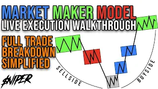 The Market Maker Buy Model Walkthrough | Live Trading $ES